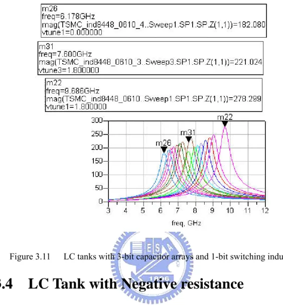 Figure 3.11  LC tanks with 3-bit capacitor arrays and 1-bit switching inductor 