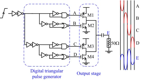 Fig. 2-5 Pulse generator. 