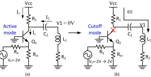 Fig. 3-2 Input stage: (a) Active mode (b) Cutoff mode. 