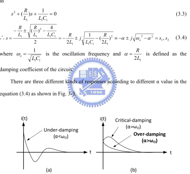 Fig. 3-3 Under-damping (a), and critical-damping, over-damping response (b) of the  second order transient response
