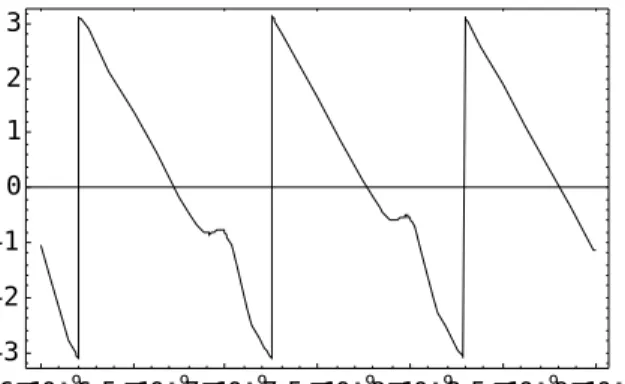 圖 10-2 為半導體雷射輸出的電場的 Argument 值  6□10 - 9 6.5□10 - 9 7□10 - 9 7.5□10 - 9 8□10 - 9 8.5 □10 - 9 9□10 - 9-3-2-10123 Time (second)  圖 10-2   電場相位  圖 10-3 為半導體雷射內的載子變化  6□10 - 9 6.5 □10 - 9 7□10 - 9 7.5 □10 - 9 8□10 - 9 8.5 □10 - 9 9□10 - 91.15□102 21.16□102 21.