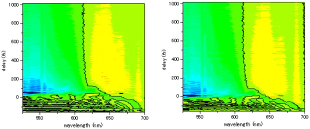 Fig. fastscanemulation-1. ∆A traces of fast-scan emulation scanned forward  (left) and backward (right)