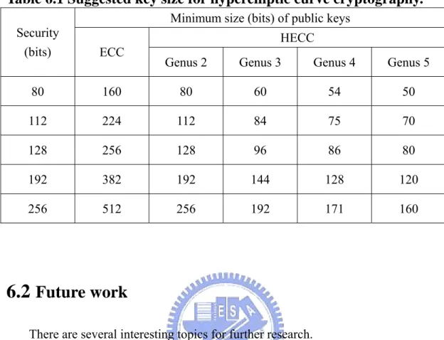Table 6.1 Suggested key size for hyperelliptic curve cryptography. 