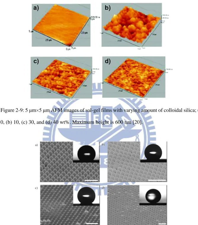 Figure 2-9: 5 μm×5 μm AFM images of sol-gel films with varying amount of colloidal silica; (a)  0, (b) 10, (c) 30, and (d) 40 wt%