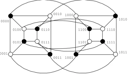 Figure 3.3: The Hypercube Q 4 .