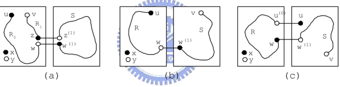 Figure 3.4: Illustration for the Lemma 5.
