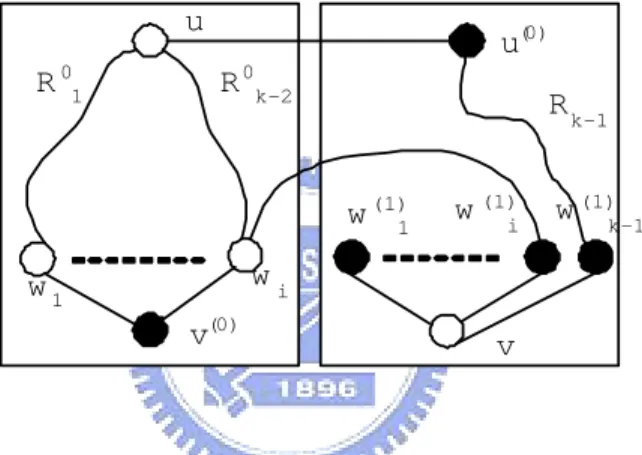 Figure 3.6: Illustration for the Case I.