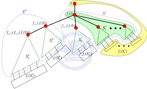 Figure 5: An illustration for the proof of Lemma 12.