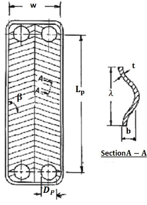 圖 2.1  常見板式熱交換器幾何參數其及定義 
