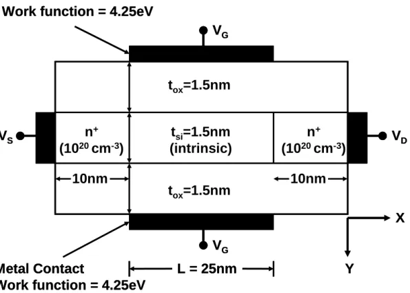 Fig. 2-1 Schematic cross section of the device under study. 