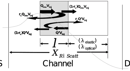 Fig. 2-7 Schematic flux profile in the k B T layer when the factor Q’ is  considered.