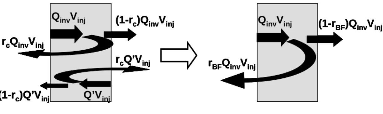 Fig. 2-8 In order to analyze, we must transform the flux profile to adapt our  model. 