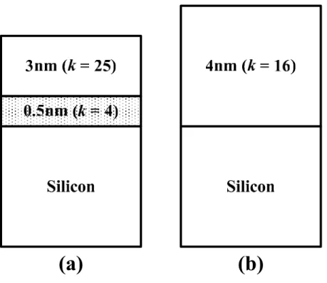 Fig. 2.7  (a) A gate dielectric stack formed of a high-k layer and a low-k interfacial layer