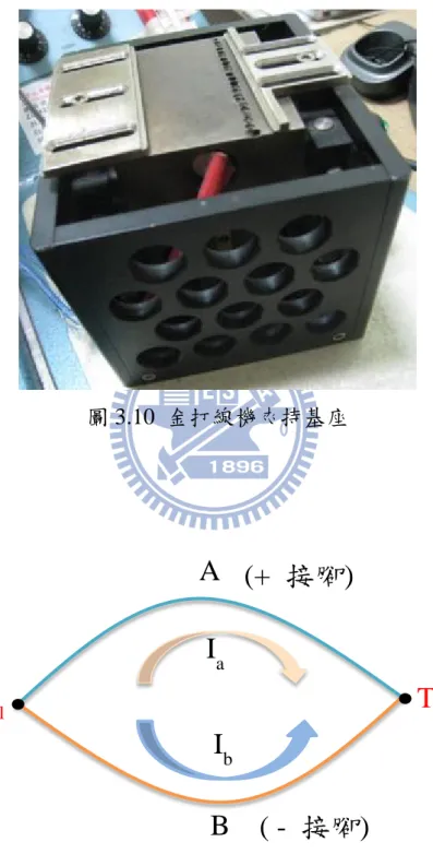 圖 3.10  金打線機夾持基座  圖 3.11  熱電偶裝置的工作原理示意圖 T1 T 2IaIbAB( -  接腳)(+  接腳)