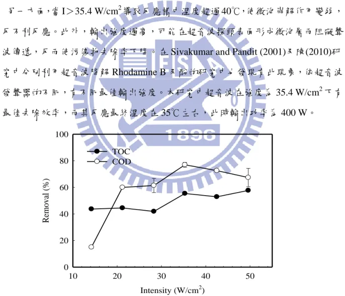 圖 4.6  超音波輸出強度對目標廢水中溶解性 TOC 及 COD 去除率之影響(US = 20  kHz; [H 2 O 2 ] = 200 mM; [Fe 2+ ] = 5 mM; pH = 3; time = 60 min)