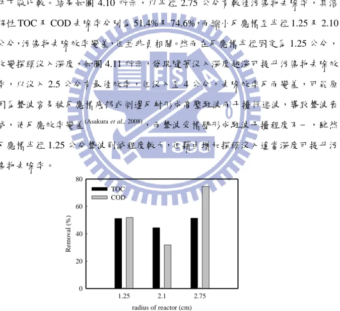 圖 4.10  反應槽半徑對 US/Fenton 降解目標廢水中溶解性 TOC 及 COD 之影響(US 