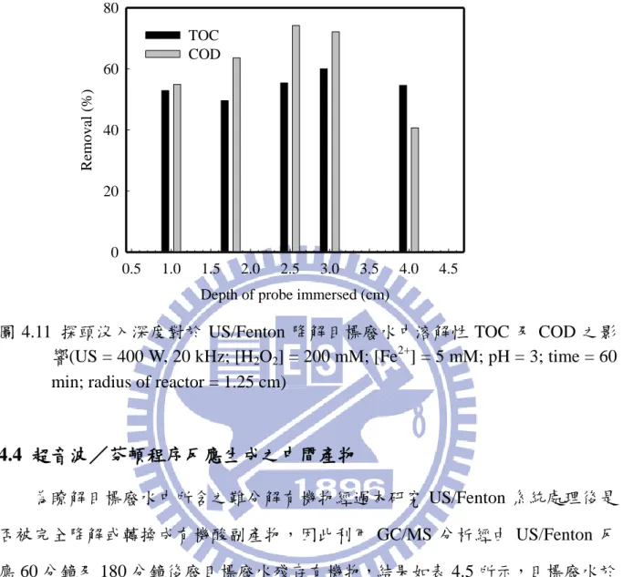 圖 4.11  探頭沒入深度對於 US/Fenton 降解目標廢水中溶解性 TOC 及 COD 之影 響(US = 400 W, 20 kHz; [H 2 O 2 ] = 200 mM; [Fe 2+ ] = 5 mM; pH = 3; time = 60  min; radius of reactor = 1.25 cm) 
