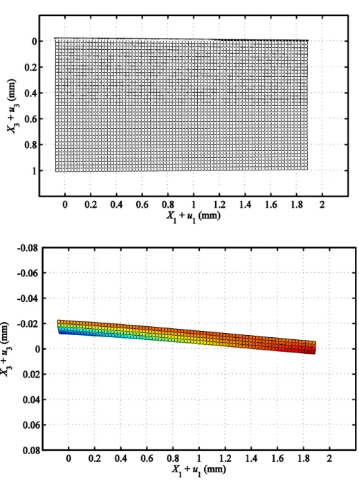 圖 3.26 fluid (10 μm, 1 Pa.s) / glass (1 mm)  於頻率 0.5 MHz 的 S 0 模態之  (a)液體層與固體層、(b)液體層之位移模態 