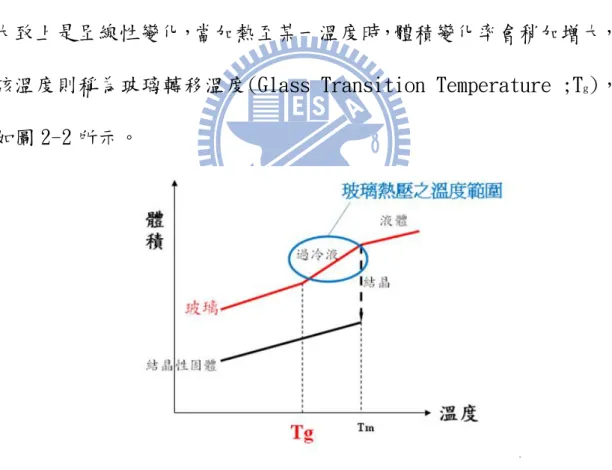 圖 2-2 玻璃轉移溫度關係圖 