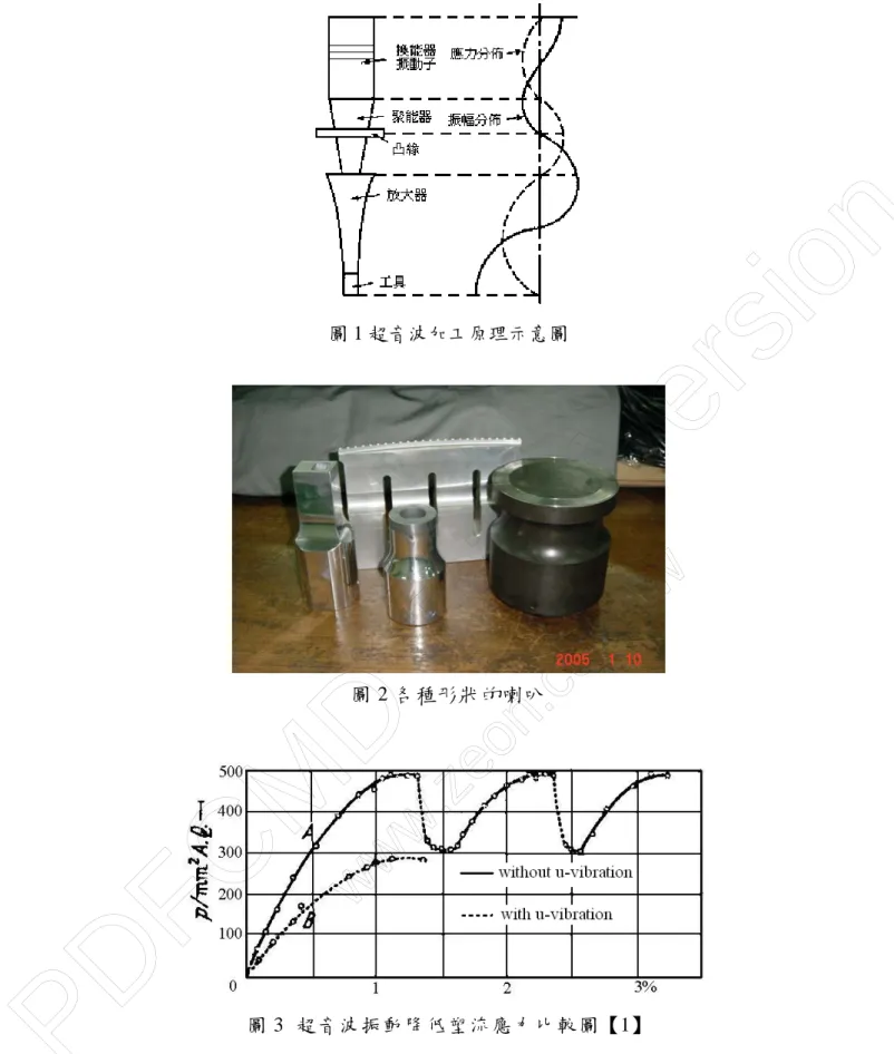 圖 1 超音波加工原理示意圖 