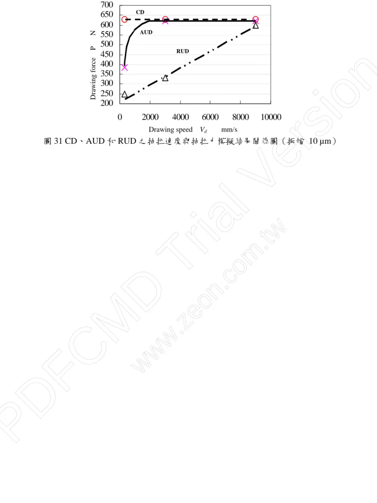 圖 和 RUD 之抽拉速度與抽拉力模擬結果關係圖（振幅 10 µm） Drawing speed   Vd        mm/s 2002503003504004505005506006507000200040006000800010000Drawing force  P   NCD AUD RUD AUD31 CD、 PDFCMD Trial Versionwww.zeon.com.tw