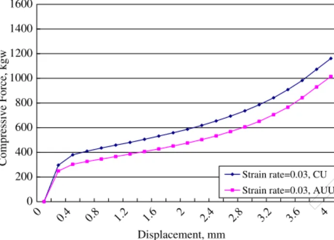 Fig. 6. Relationship between temperature and ultrasonic-vibration in CU and AUU: (a) load–displacement curves of CU at 25 C and 100 C, AUU at 25 C; (b) load–displacement curves of CU at 100 C and 200 C, AUU at 100 C.