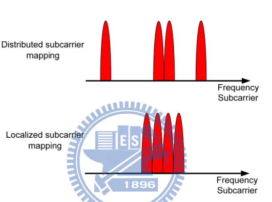 Figure 3-10 The distributed and localized subcarrier mapping modes for one  user of SC-FDMA signal