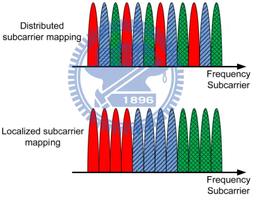 Figure 3-12 The distributed and localized subcarrier mapping modes for  SC-FDM signal with 3 groups