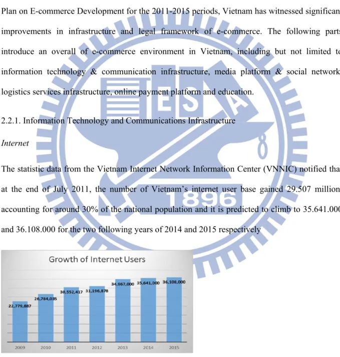 Figure 3: Growth of internet users 