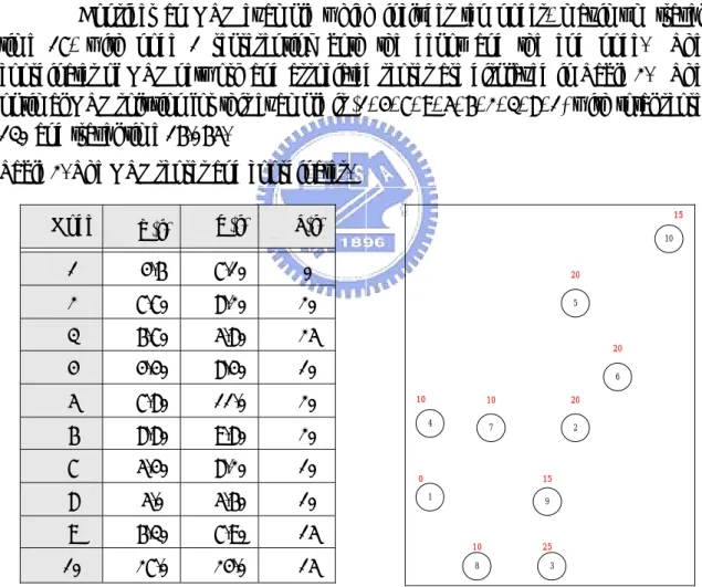Table 2. The OTP scores and coordinates. 