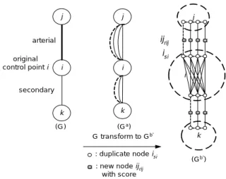 Figure 6. The original nodes defined as complete sub-graph as G b´ .  3.2 Steps to transformation 