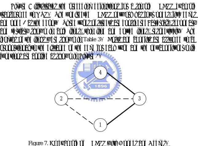 Figure 7 illustrates the preceding definitions for a simple MBCPP example  transformed to OTP