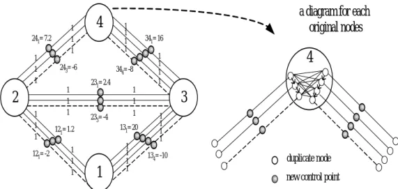 Figure 8.  A MBCPP network use network transformation to OTP. 