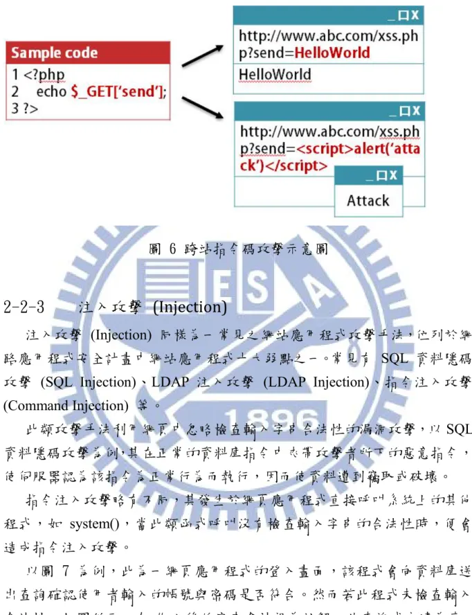 圖 6 跨站指令碼攻擊示意圖 