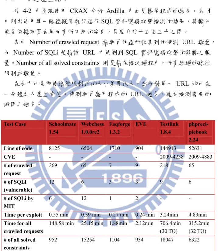 表 4 脅迫產生結果