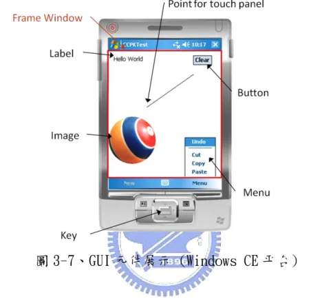 圖 3-7 以 Windows CE 的環境展示 CCPK 中 GUI 元件的定義。