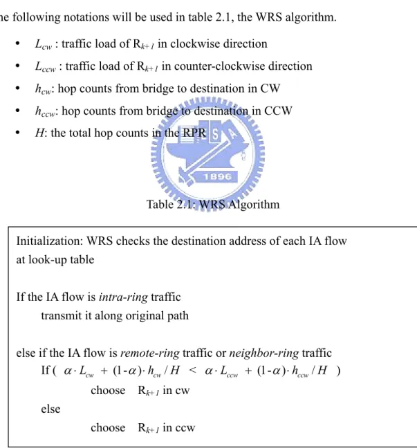 Table 2.1: WRS Algorithm 