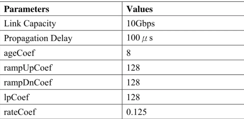 Table 4.1: System Parameters 