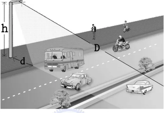 Figure 1.1: Sketch map of a multi-lane scenario. The road-side radar detector is mounted at height h, and its illuminative direction is perpendicular to the traffic direction