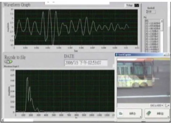 Figure 1.3: The top figure shows the snapshot of the received voltage signals when the bus shown in the image was within the illuminative field of the road-side radar, and the bottom figure shows the frequency-domain frame that is obtained by converting re