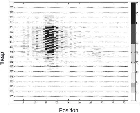 Figure 1.4: Energy comparisons between large and small vehicles. This panel data represent that these exists a large vehicle in lane 2 and a small vehicle in lane 6.