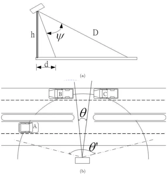 Figure 3.2: (a) A side view of road-side radar detector in multi-lane circumstances.