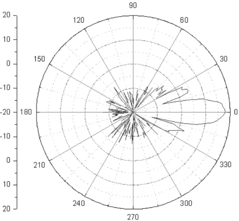 Figure 3.3: E-Plane (Microstrip Leaky-EH1-Mode Antenna Array) [16]