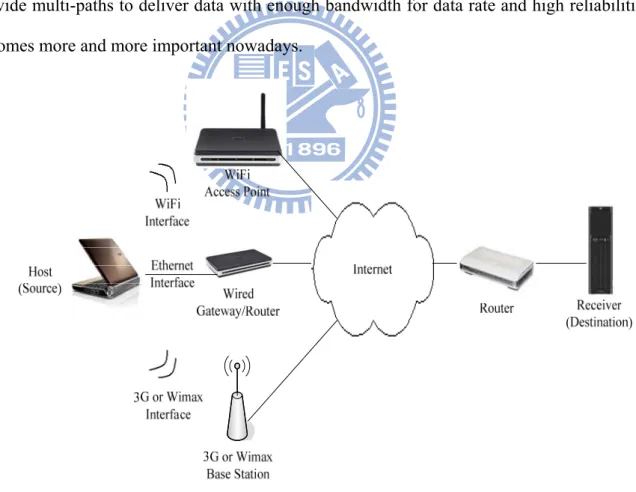 Figure 1 Sample network architecture in real environment 