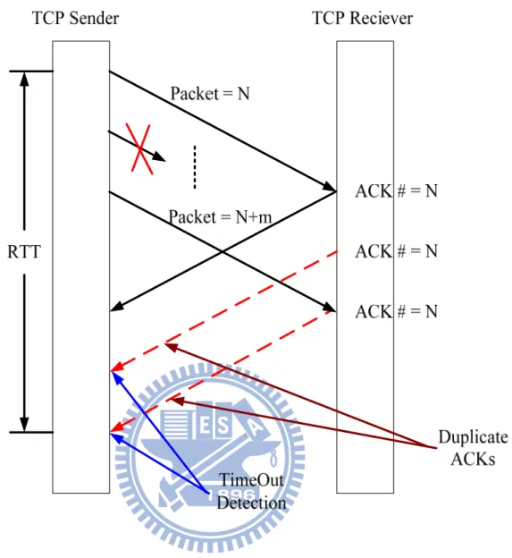 Figure 9 Timeout Detection Timing 