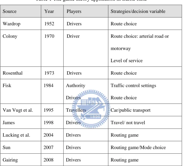 Table 1 The game theory application in traffic field   
