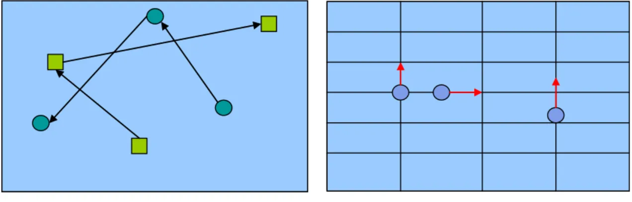 Figure 1: Random Waypoint Mobility  Model 