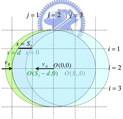 Figure 8: Relation of s and location of  MN   A