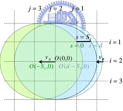 Figure 10: Parallel case of VANETs in urban city 