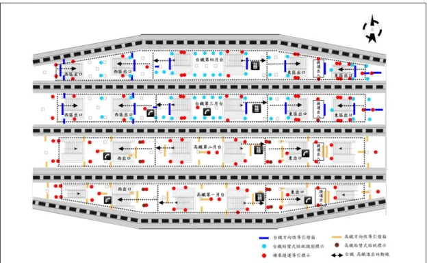 圖 4.6  台鐵、高鐵台北站 B2 月台層進出站主要動線與標示系統註記圖(民國 99 年 1 月 9 日) 